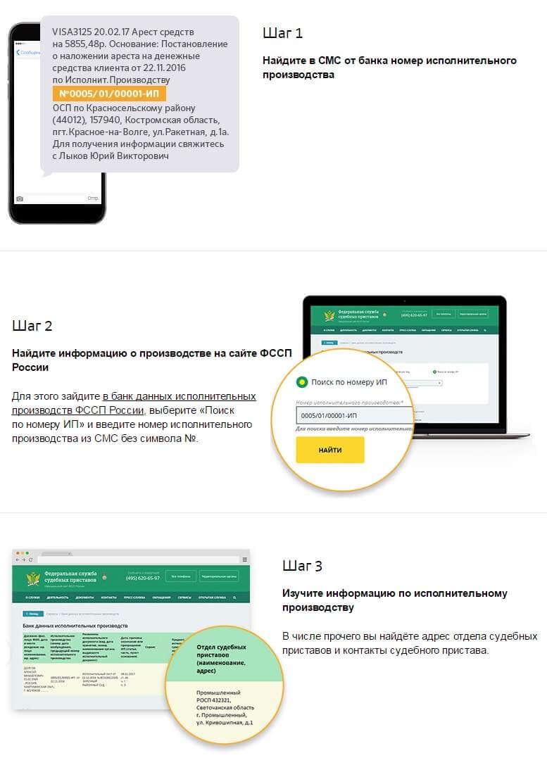 Если карта в аресте можно ли снять деньги