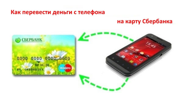 Как перевести деньги с карты на карту?